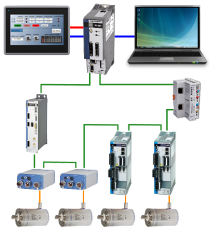 Example of Automation System